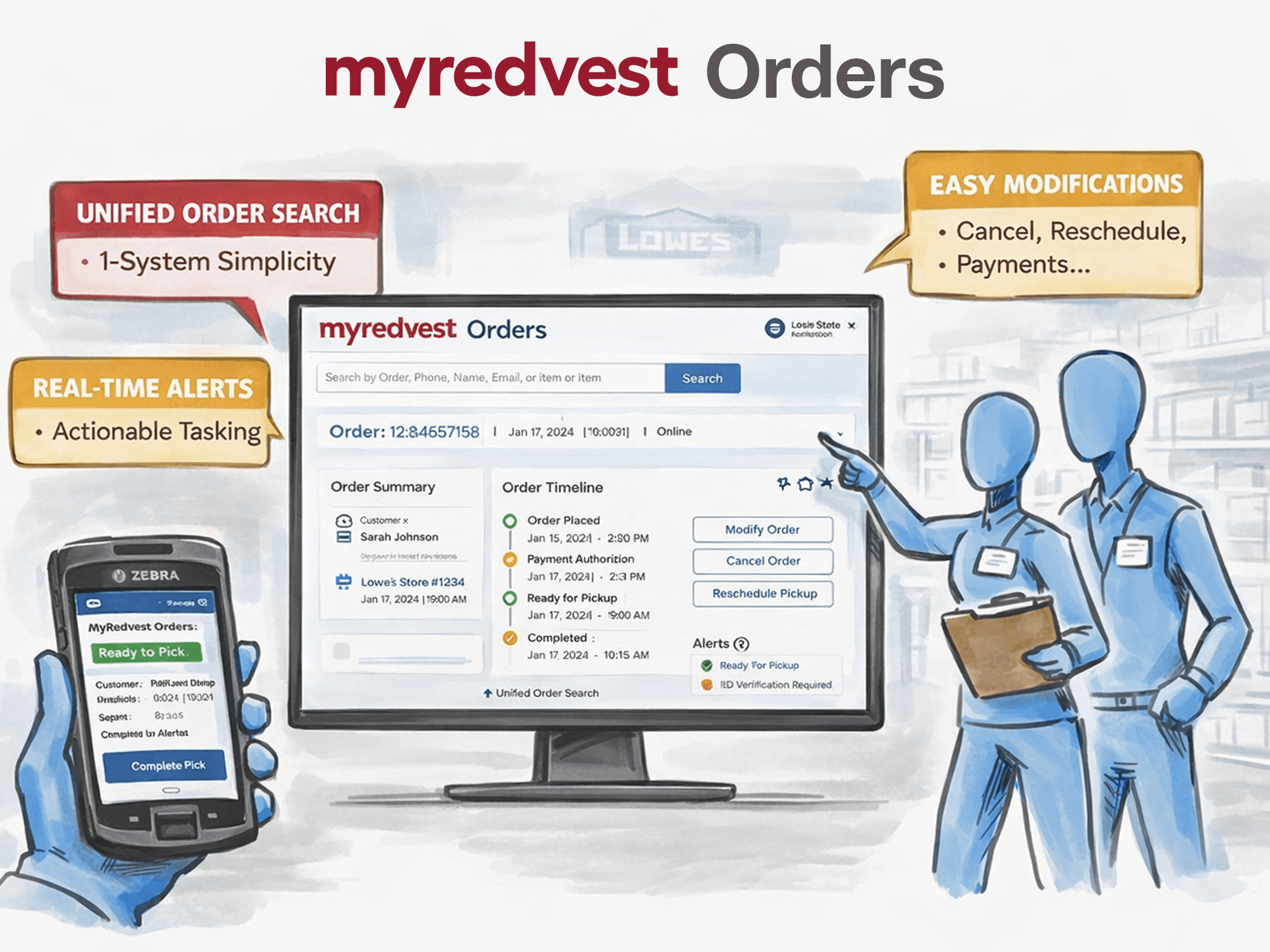 MyRedVest Orders illustration: desktop order UI, handheld device, and store associates